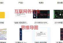 2019-2021互联网各行业思维导图200多份行业分析知识总结-淇淇有料