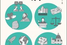 《通识：学问的门类》茂木健一郎-淇淇有料