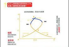 定价权-淇淇有料